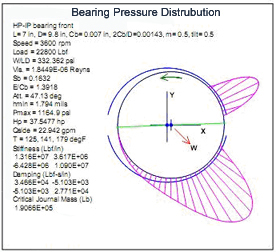 Rotor Model Catenary